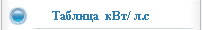 Таблица  кВт/ л.с